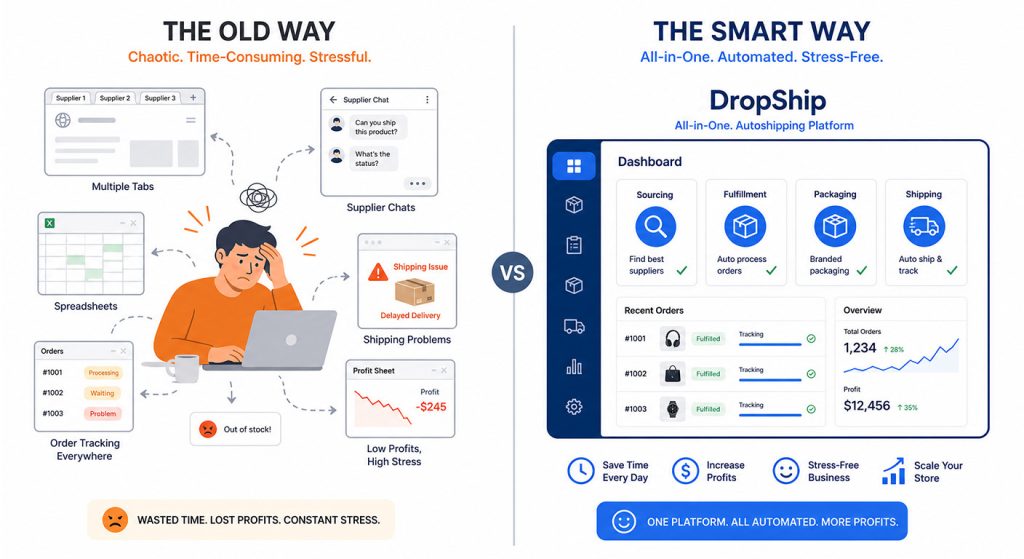 The Major Struggles New Sellers Face Without an All in One Dropshipping Platform