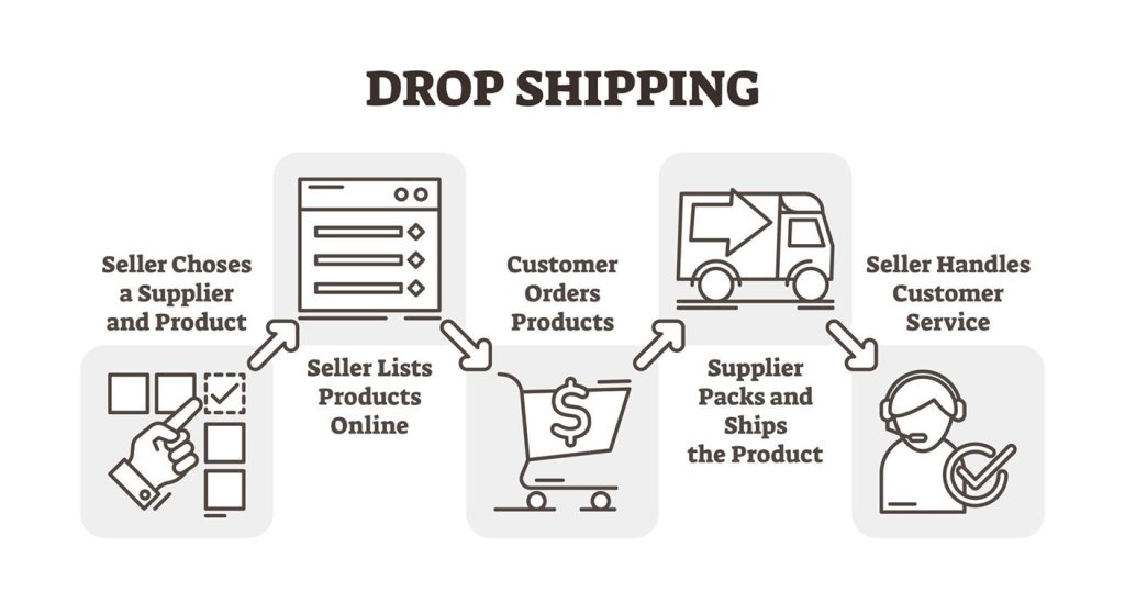 ecommerce fulfillment