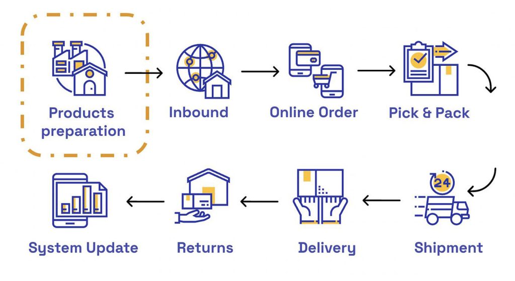 Why You Need the Right Dropshipping Tools in 2026