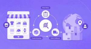 how to start drop shipping