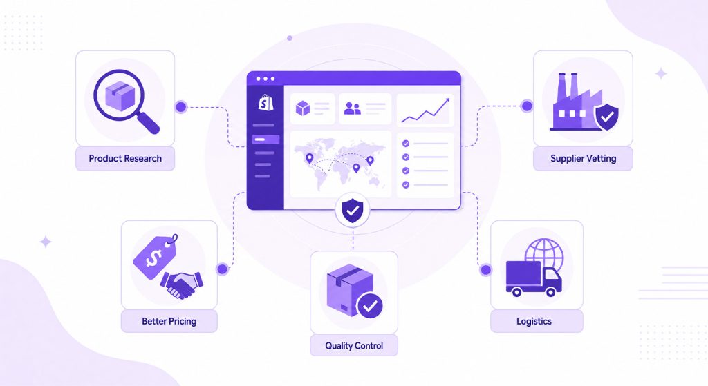 The Role of Professional Sourcing Support