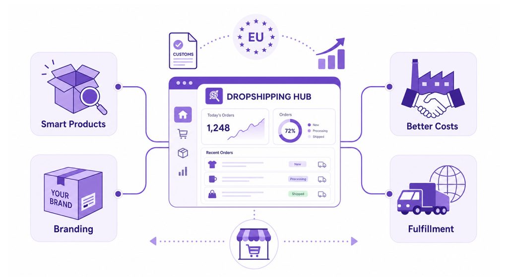 How Huisourcing Supports Dropshipping Sellers in the New EU Customs Landscape