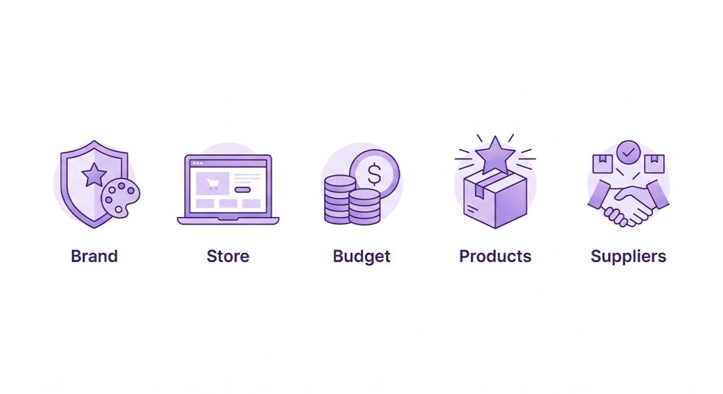 The Minimum Requirements for Success