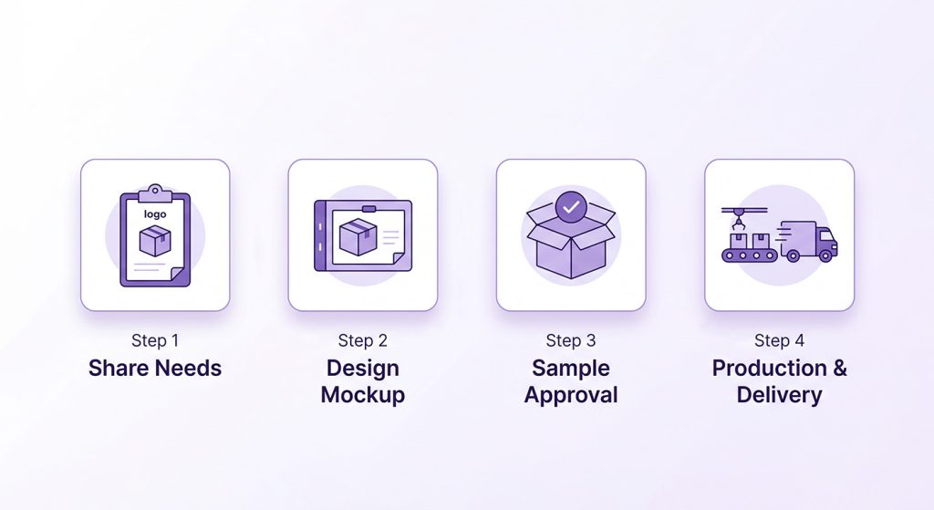 A Practical Guide to Ordering Custom Packaging