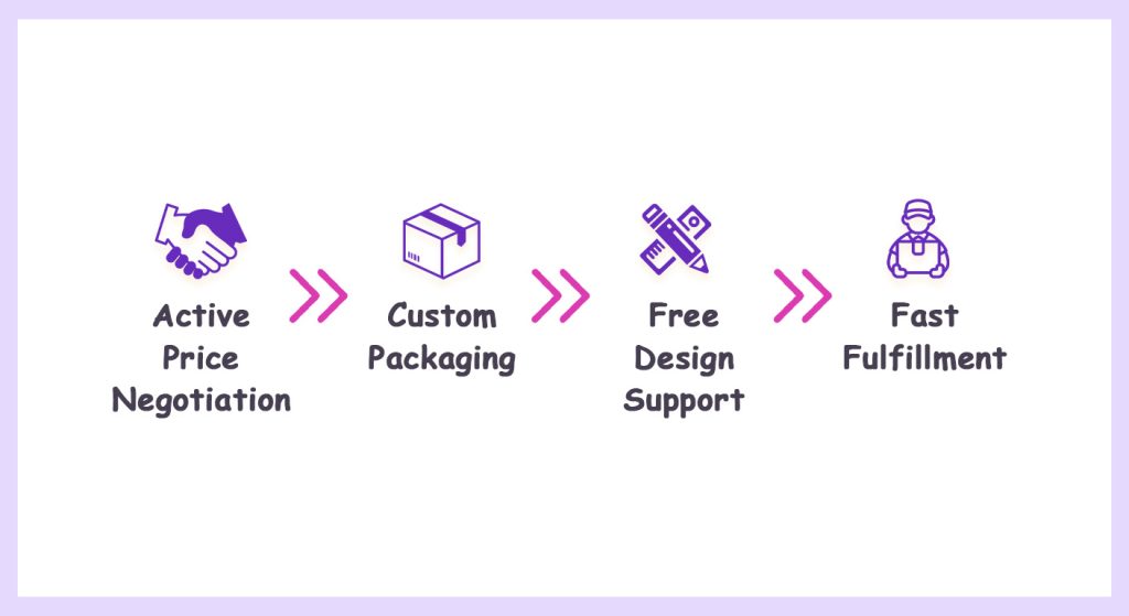 How to Source These Products the Right Way